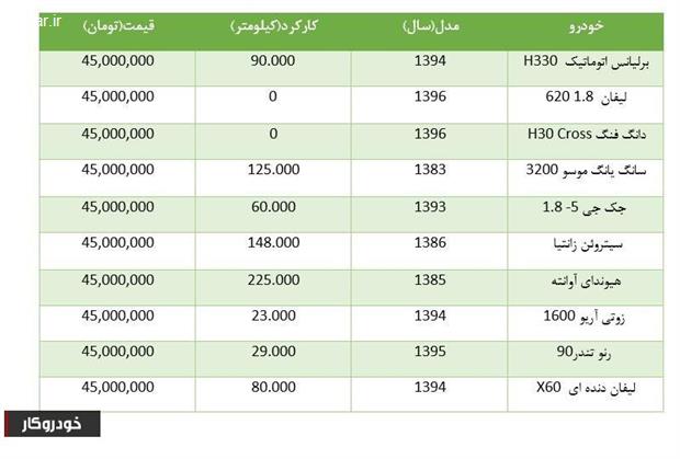 با 45 میلیون تومان چه خودروهایی می توان خرید؟+جدول